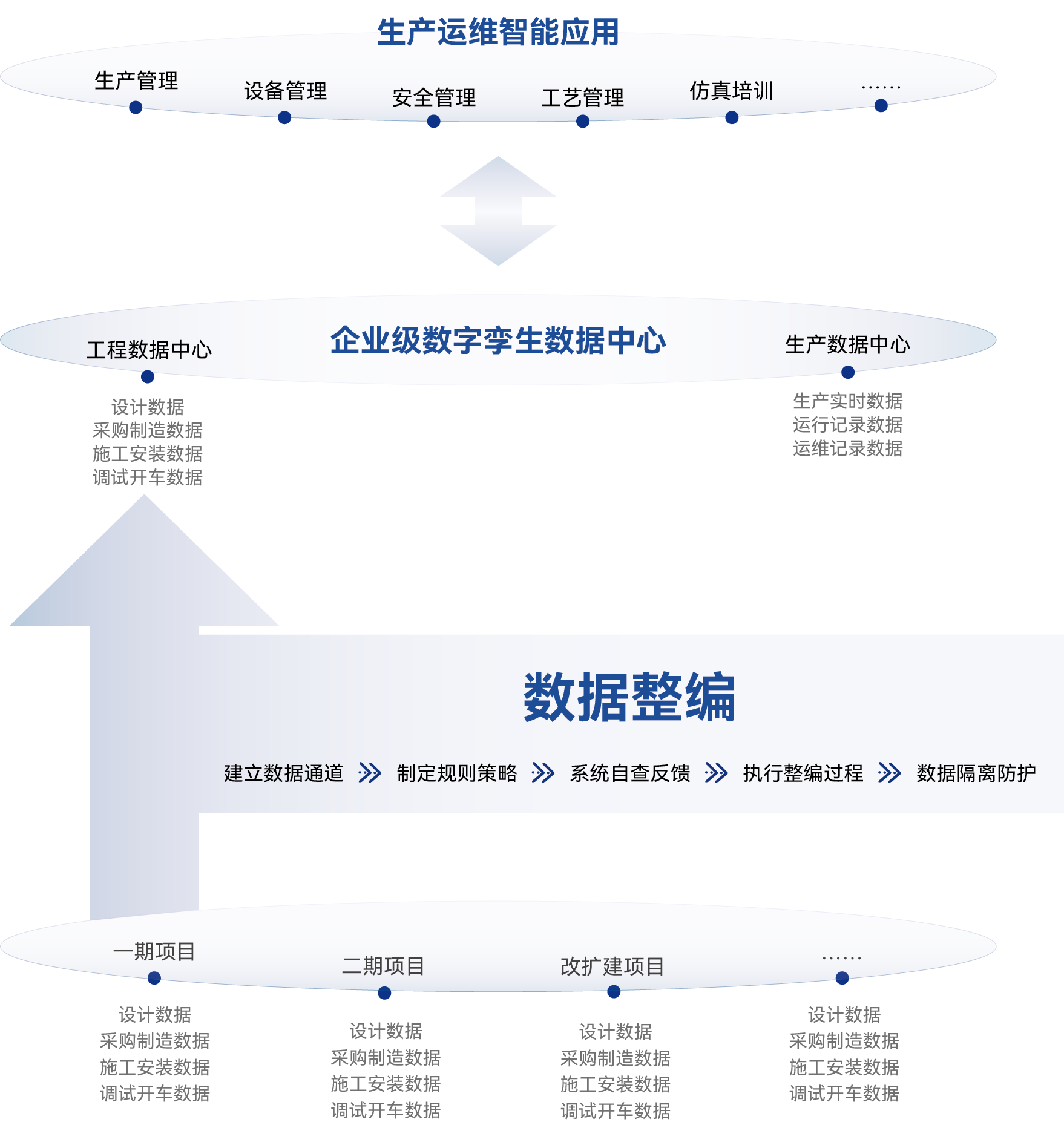 数据整编
